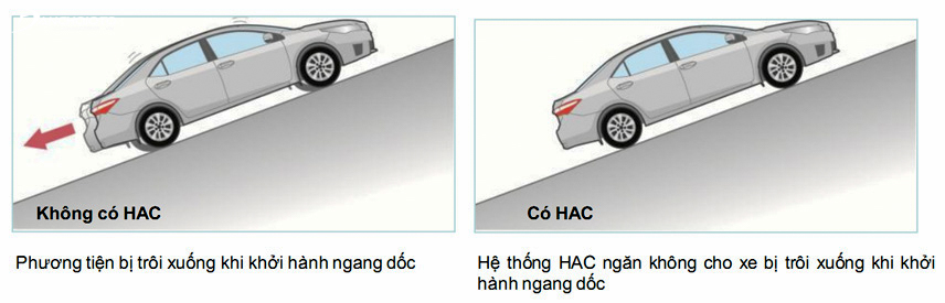 2707 hoat dong cua xe o to co va khong co hac 1