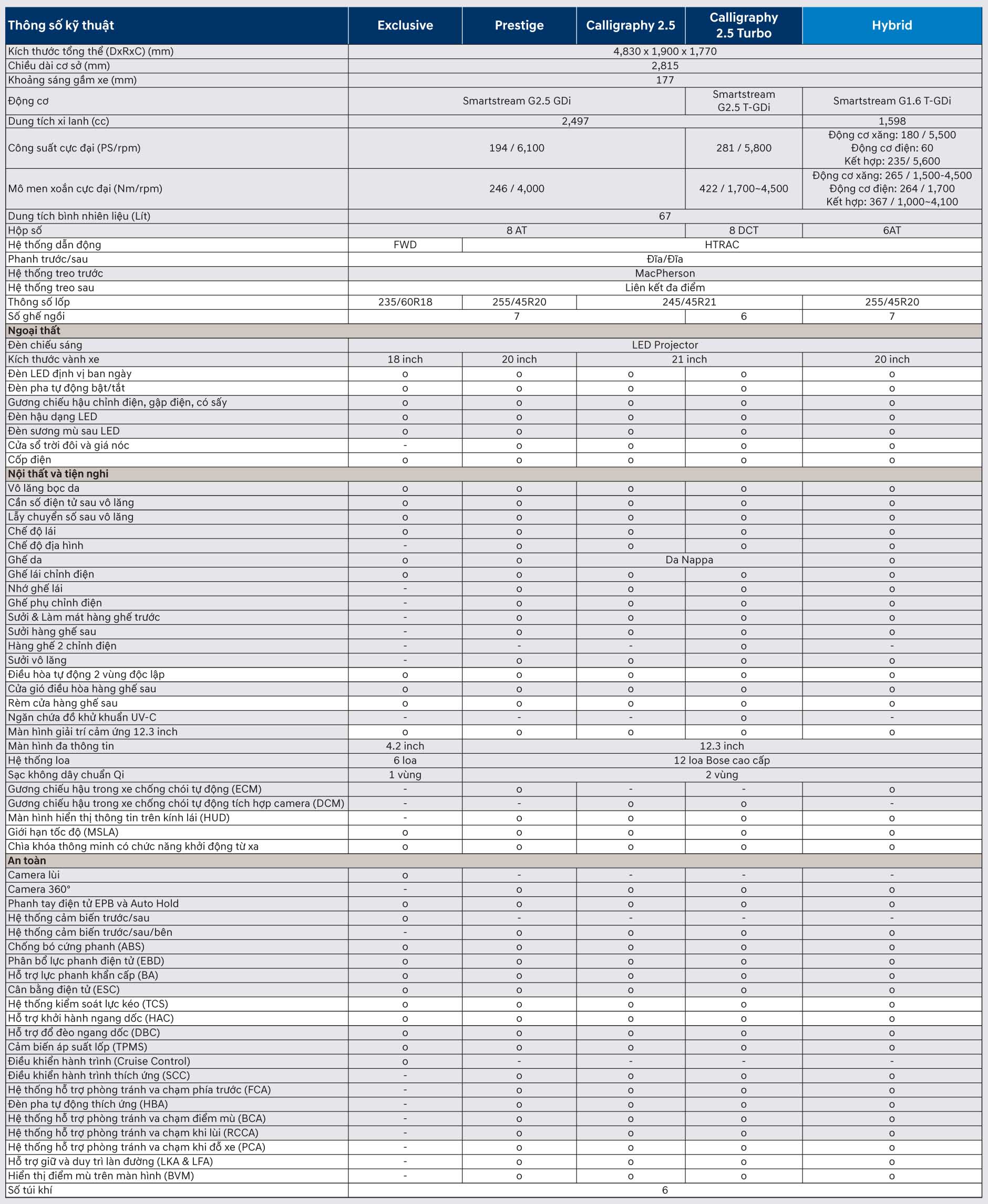 Hyundai SantaFe 69 thong so ky thuat santafe