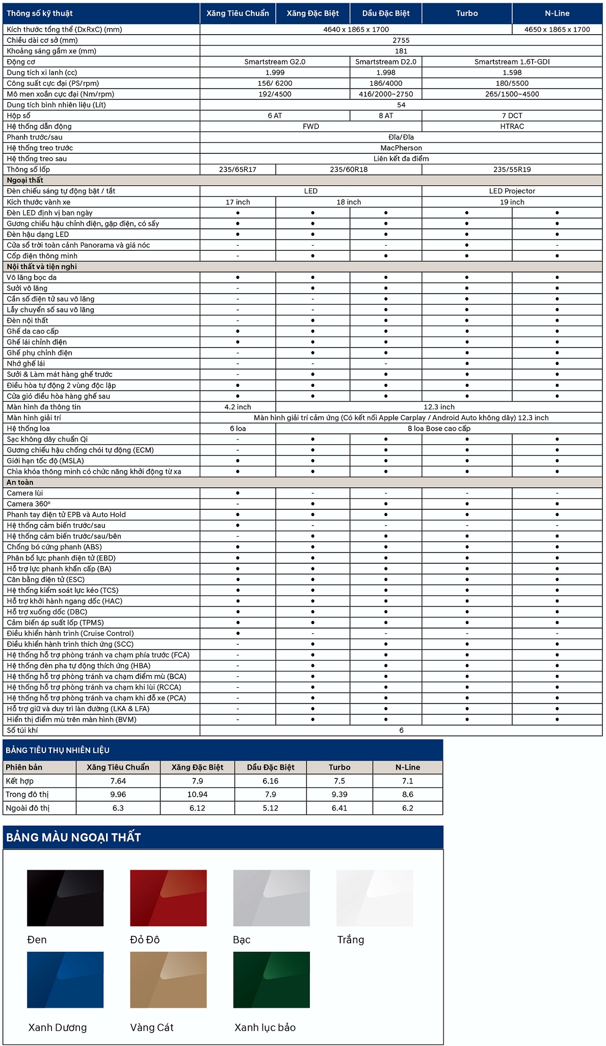thong so ky thuat tucson 2025